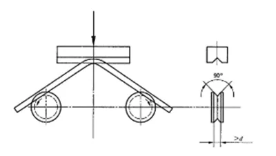 Step 2: Re-bend to 20°