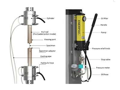 Hydraulic alignment fixtures